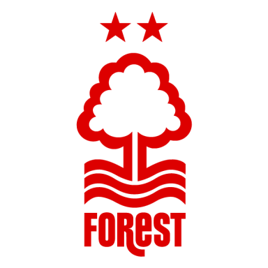 Birmingham City v Nottingham Forest event image